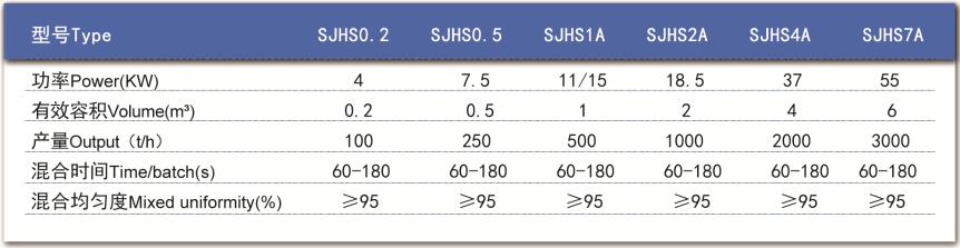 單軸槳葉混合機(jī)