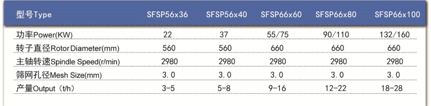 技術(shù)參數(shù) 技術(shù)參數(shù)